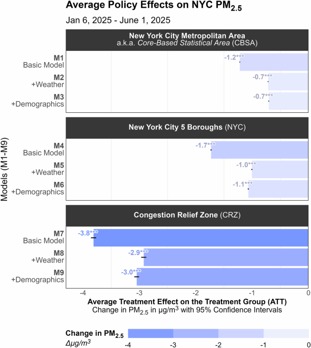 Fraser's paper, Figure 1. About 22 percent lower inside the paid zone.
